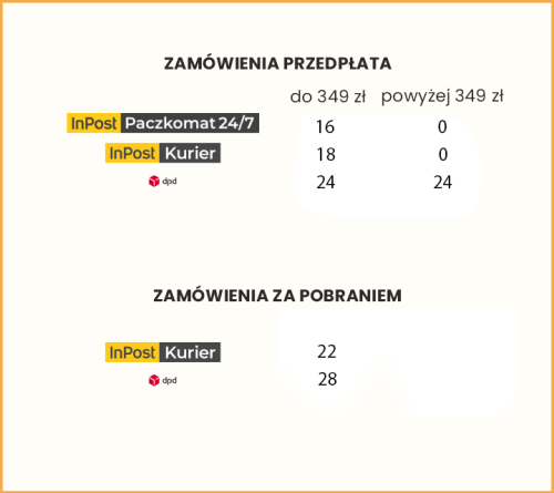 ceny-dostawa3